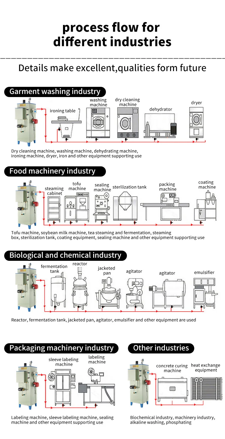 Steam Boiler, Natural Circulation, ISO - detail 20