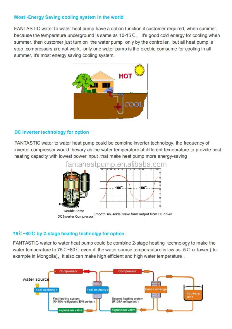 Ground Source Heat Pump, Inverter, 220V, 12kw - detail 10