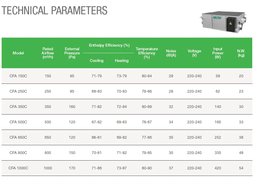 Air Handling Unit, EPS, 150 - detail 6