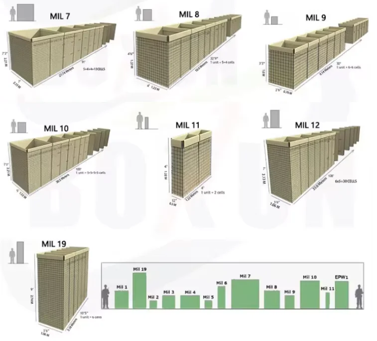 Personnel And Material Bunkers Defensive Bunkers China Factory