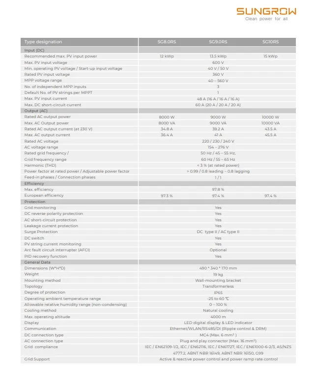 Sungrow Inverter Wholesale Sg Rs Sungrow Hybrid Inverter