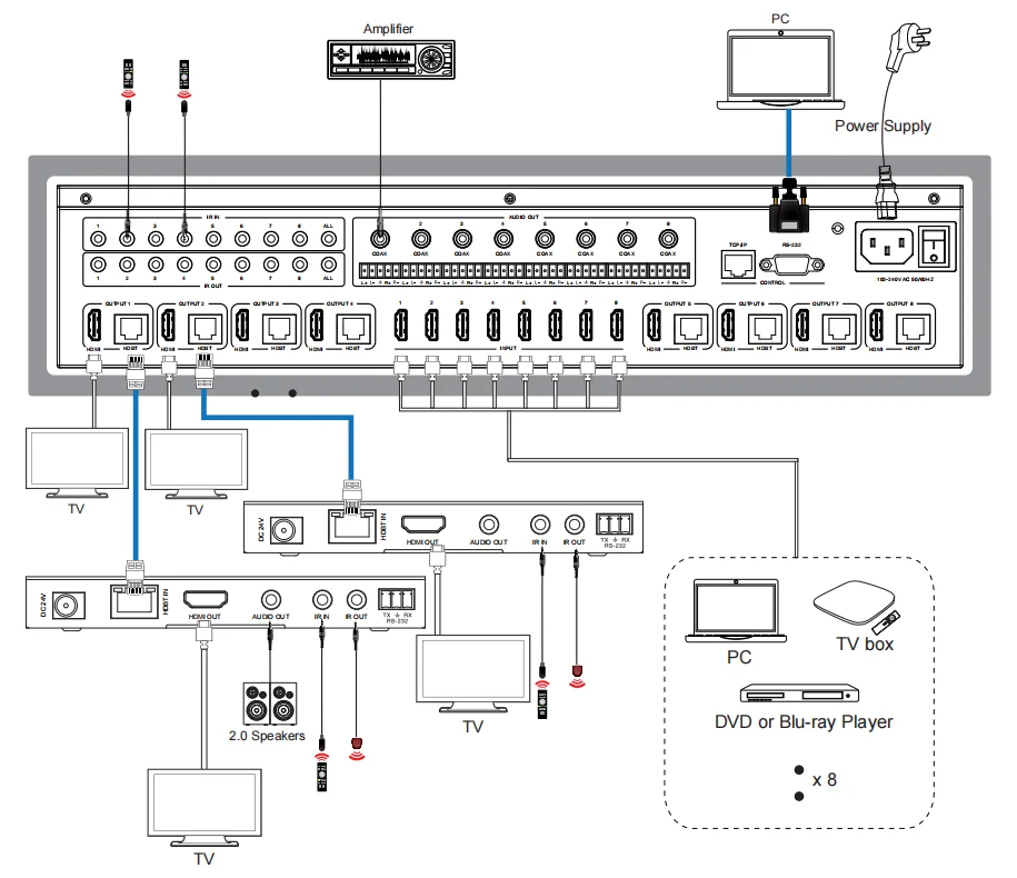 HDbaseT matrix 8x8 4K@60hz 120m 393ft CEC POC support commands and remote control WEB GUI