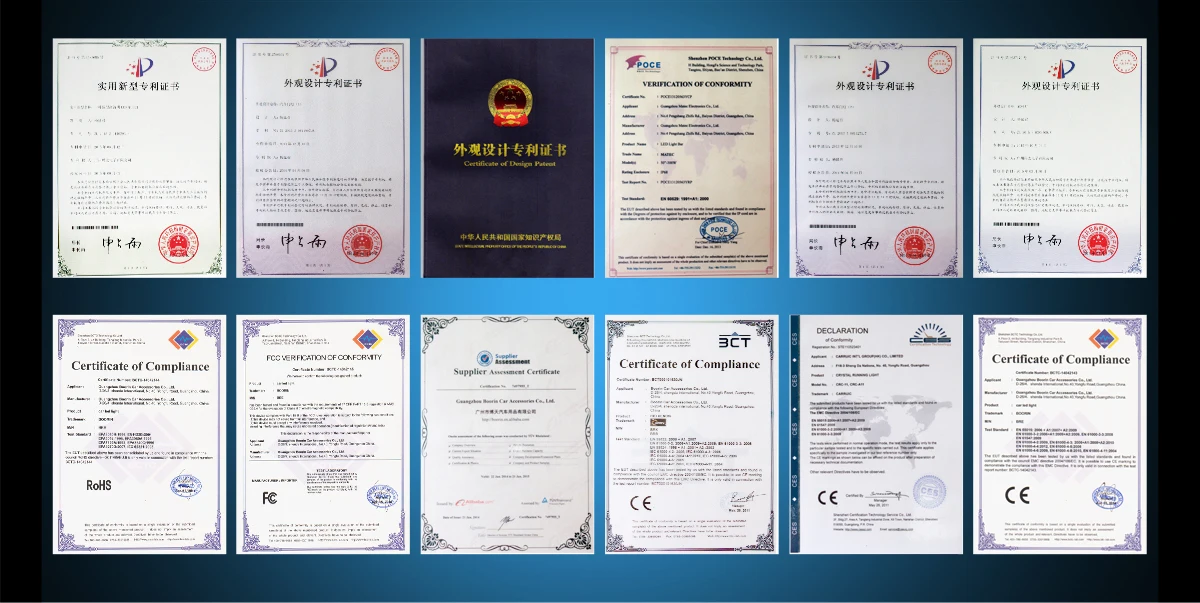 certificates