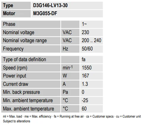 ebmpapst d3g146-lv13-30 230伏交流167瓦1550转/分1.3a 146毫