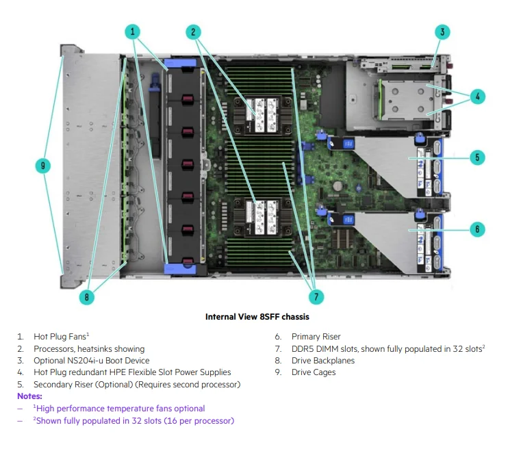 HPE ProLiant DL380 Gen11 64GB ram 2P 2U Rack Sever with 800W/1000W AHCI or Intel SATA