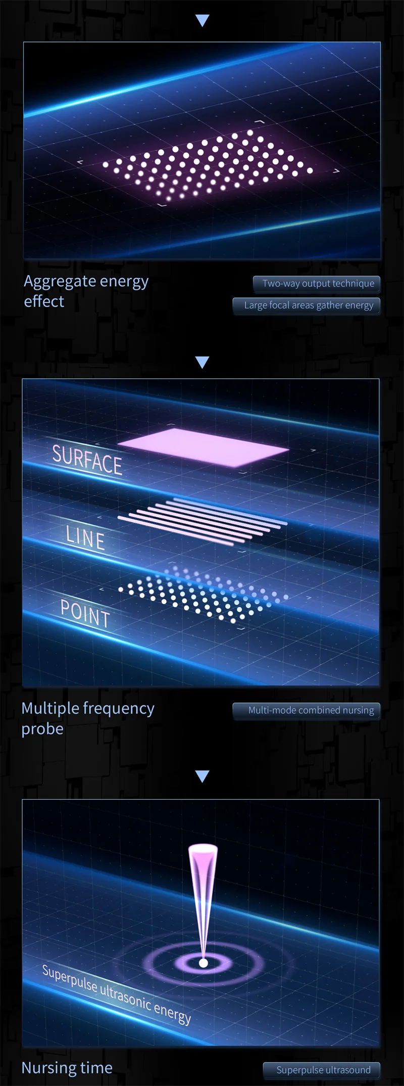 Hifu12D Machine Face Shaping Wrinkles Remove Body Slimming Beauty Device 9D High Intensity Focused Ultrasound