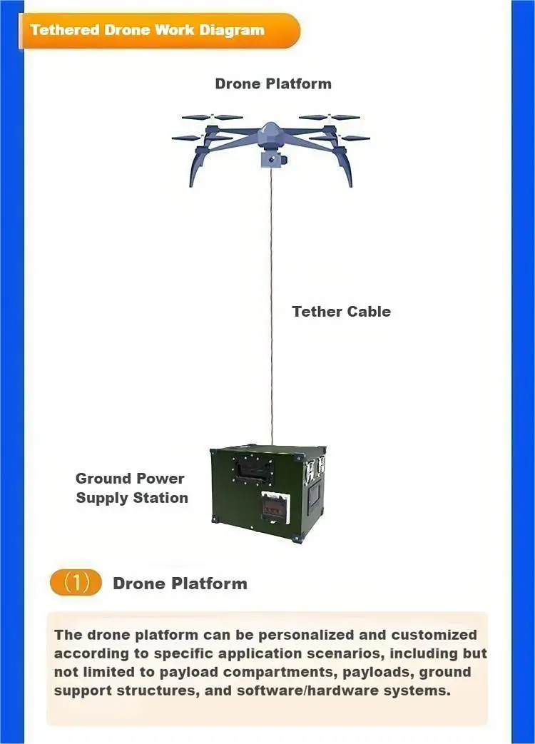 Tethered Drone Base Station Live Streaming Portable Tethered Drone