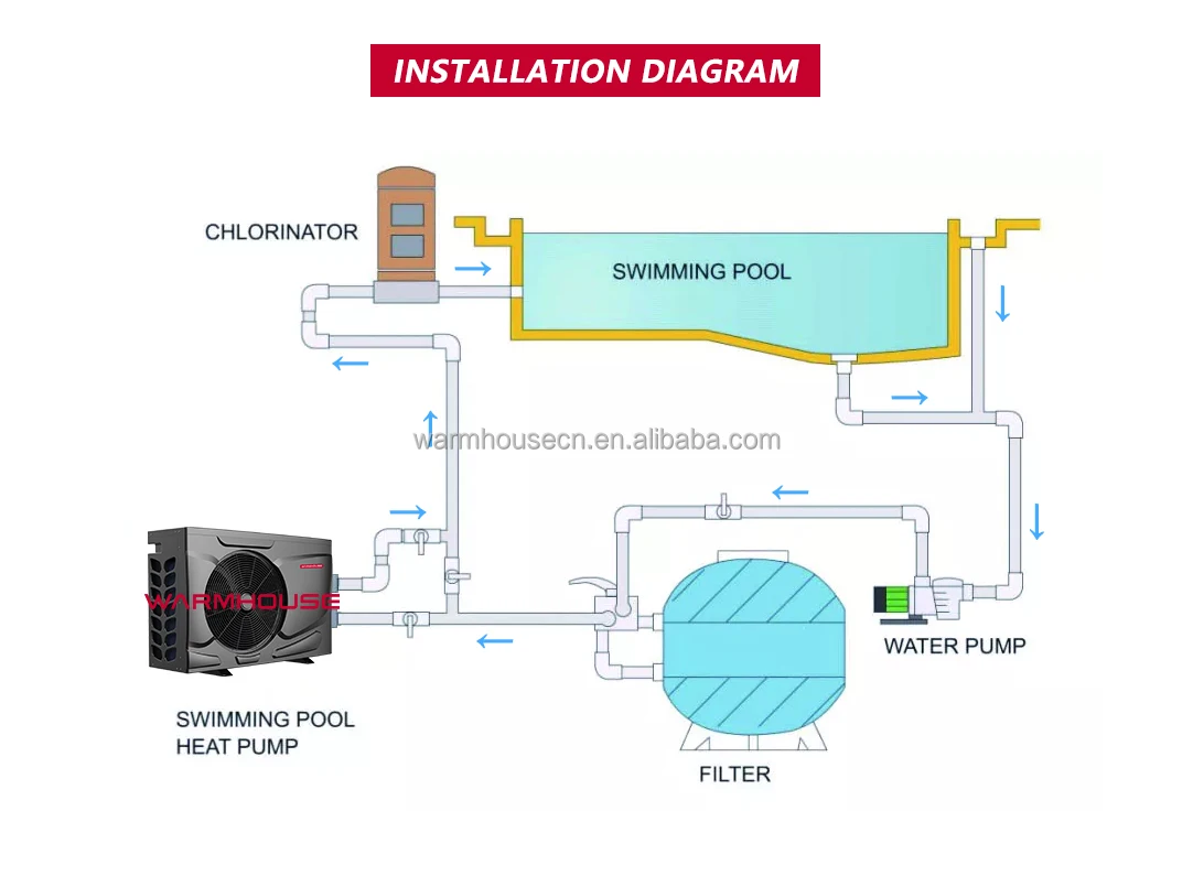 Air Source Heat Pump, 230V, 18.2 - detail 10