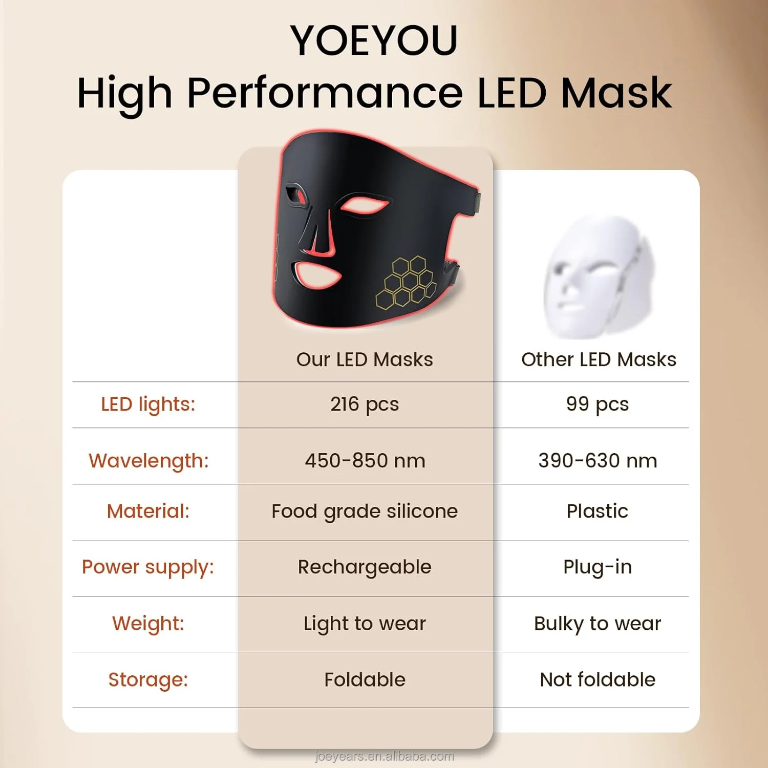 LED Photon Beauty Mask Instrument 216pcs LED Beads Facial Beauty Mask Infrared Red Light Therapy Face Mask