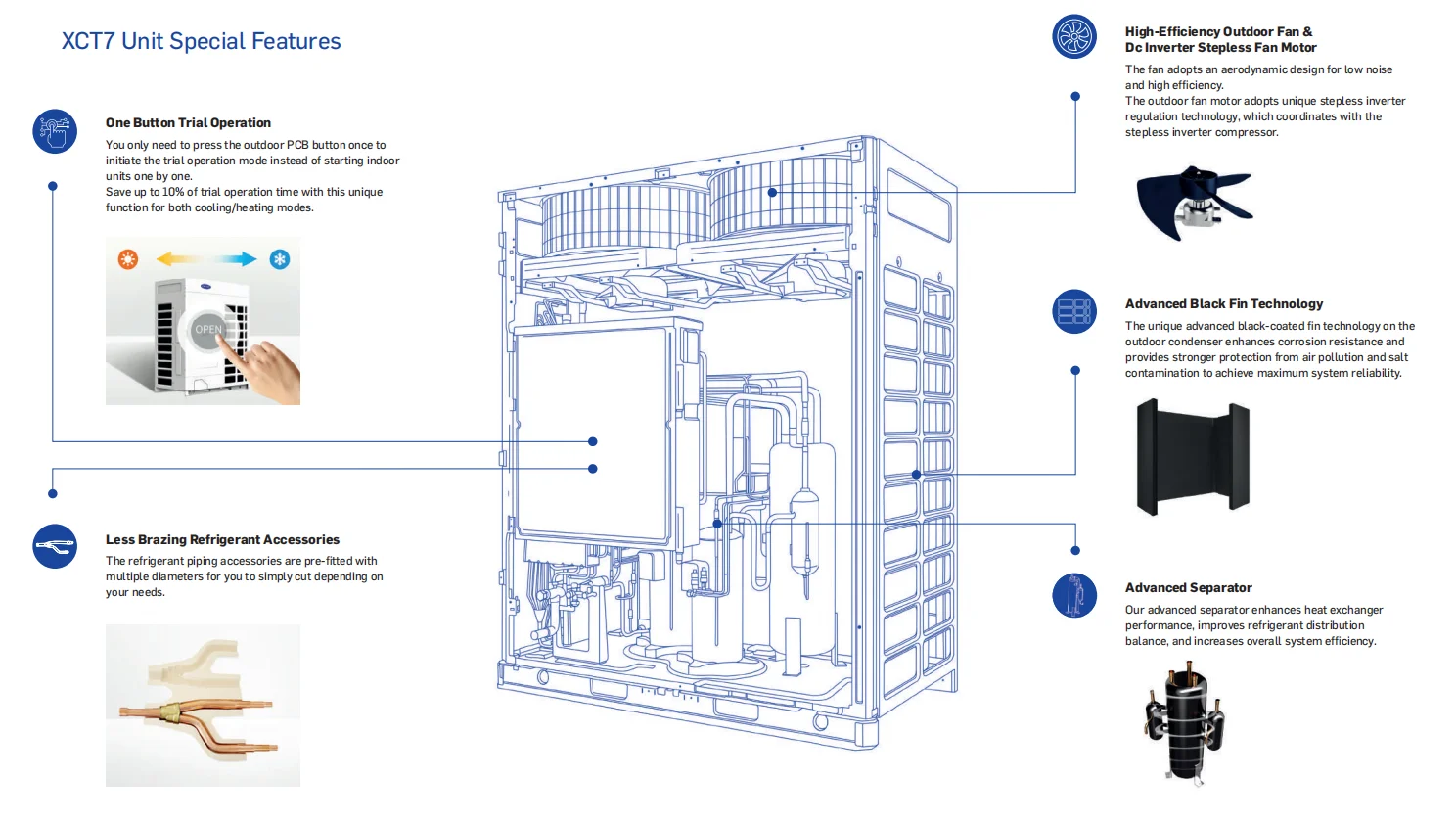 System High-efficiency Hvac Unit, 1.8-12.6KW, R-410A - detail 14