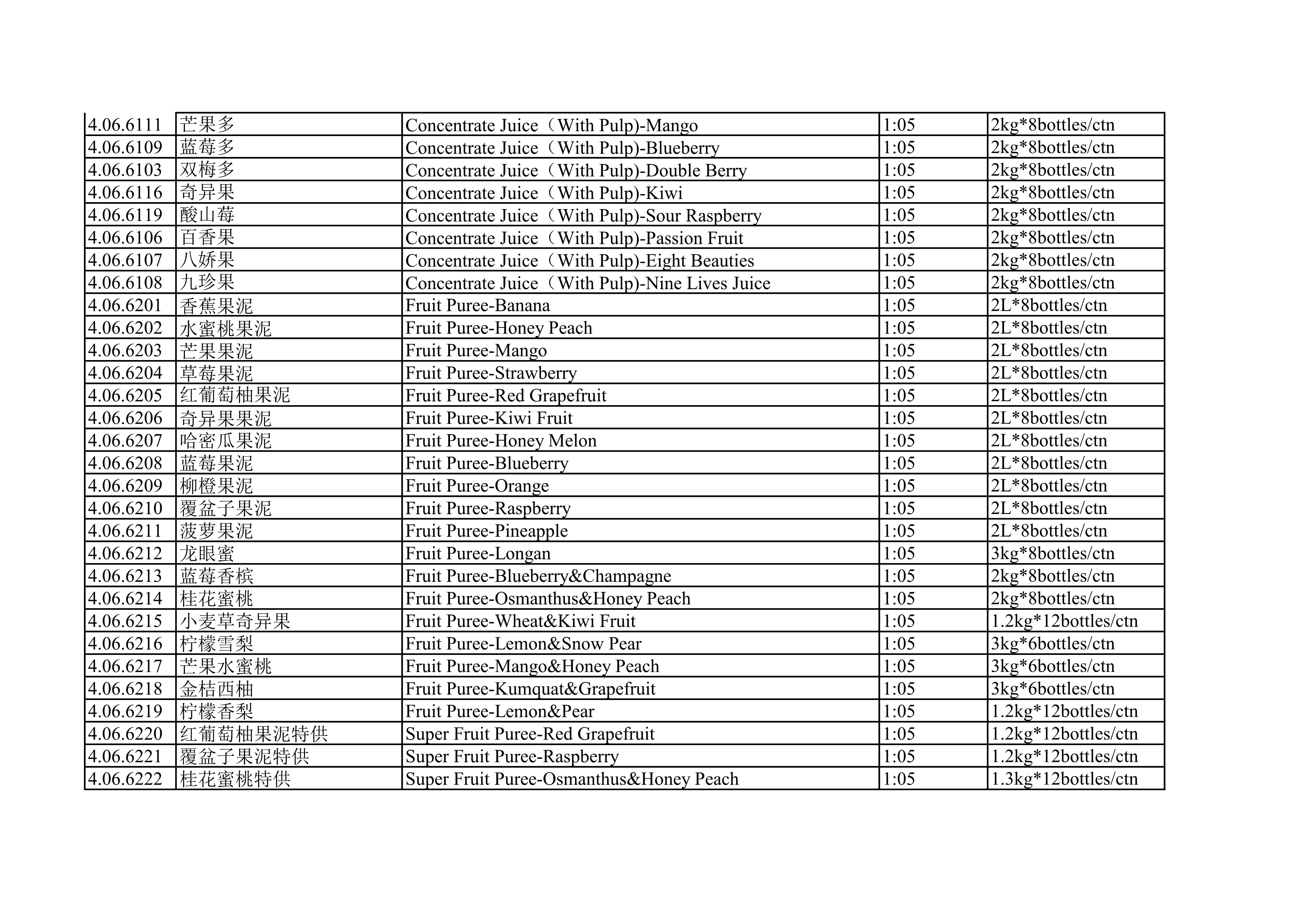 bubble tea list2022-2.png