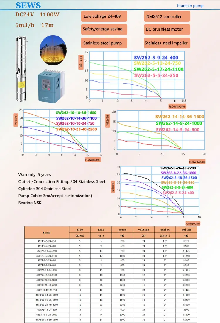 DC24V DMX Submersible Water Pump with LED Hose Low Pressure Outdoor Fountain Pump manufacture