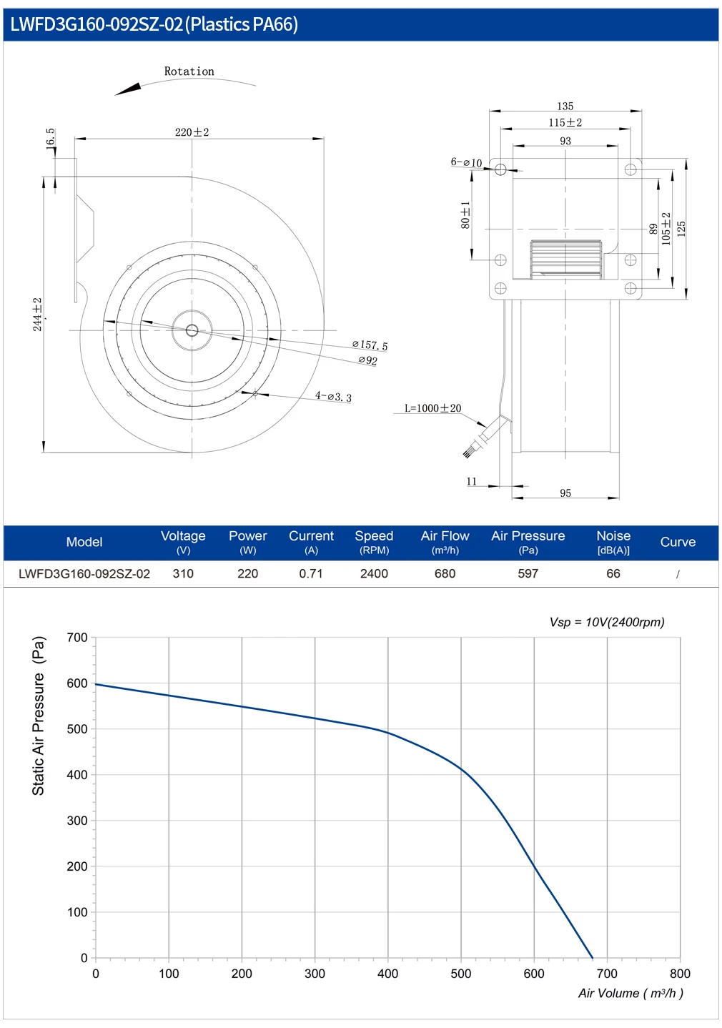 Centrifugal Fan, LONGWELL, 160mm, 24V, 48V - detail 14