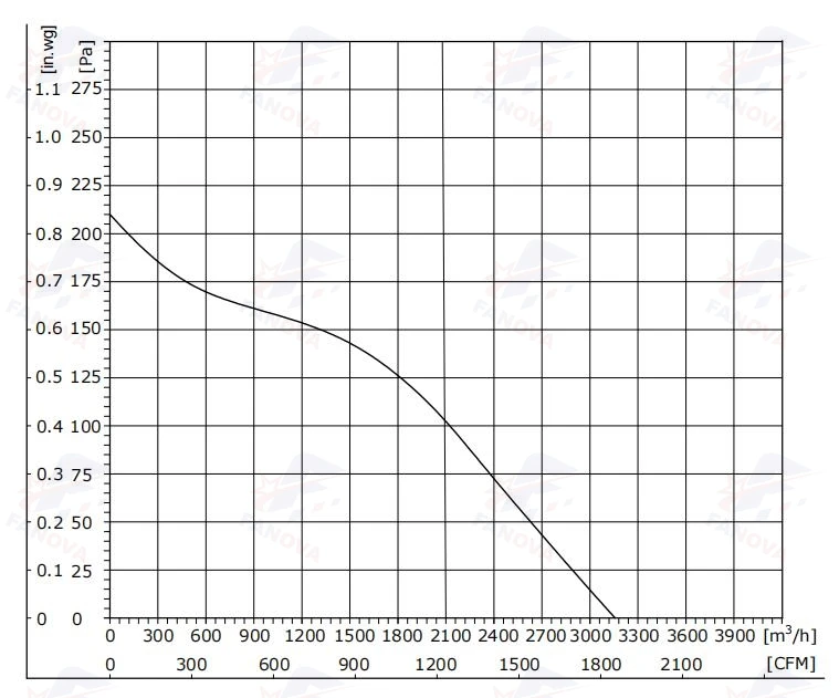 Ball Bearing, FANOVA, 300mm, 230VAC, Axial - detail 14