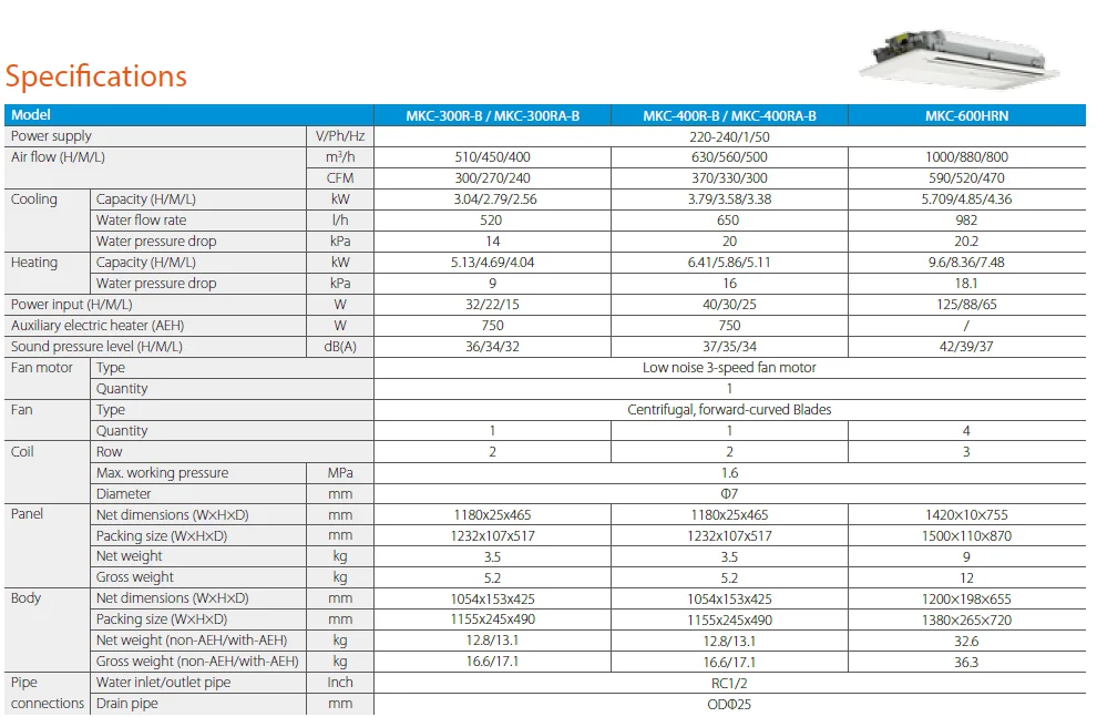 Fan Coil Unit, 510, 32 - detail 8