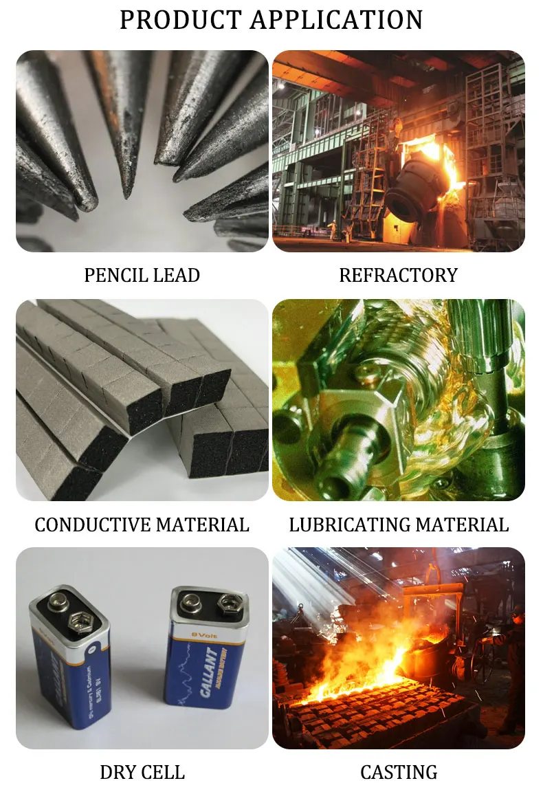 Factory Price Graphite Powder Nano Graphite Powder For Sale Buy