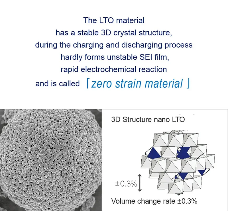lto prismatic square lithium titanate pouch batter