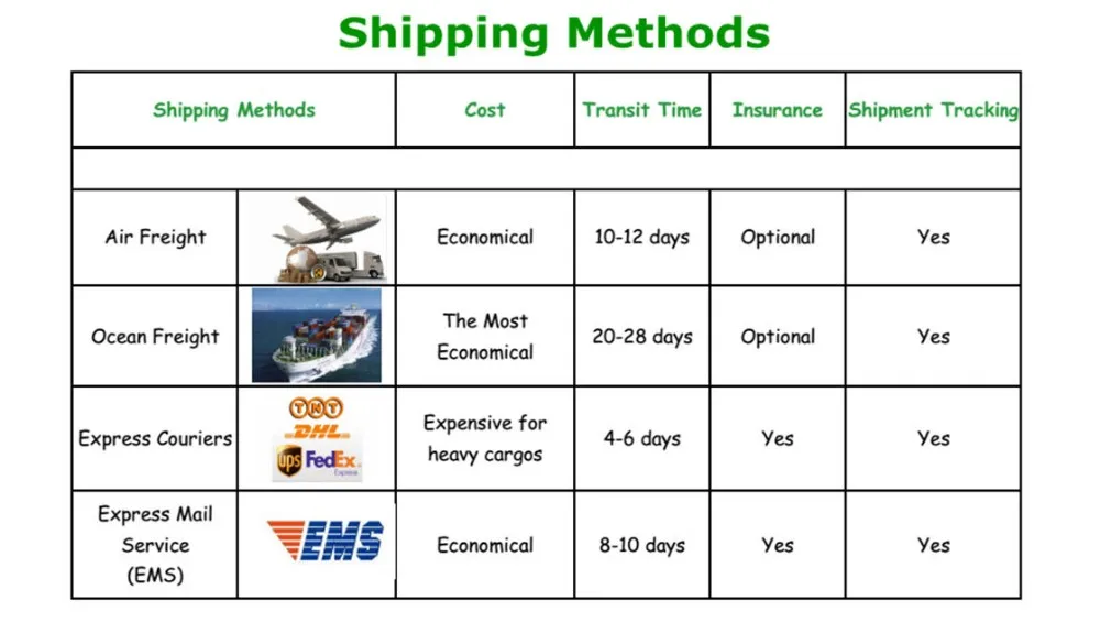 Shipping Methods_.jpg