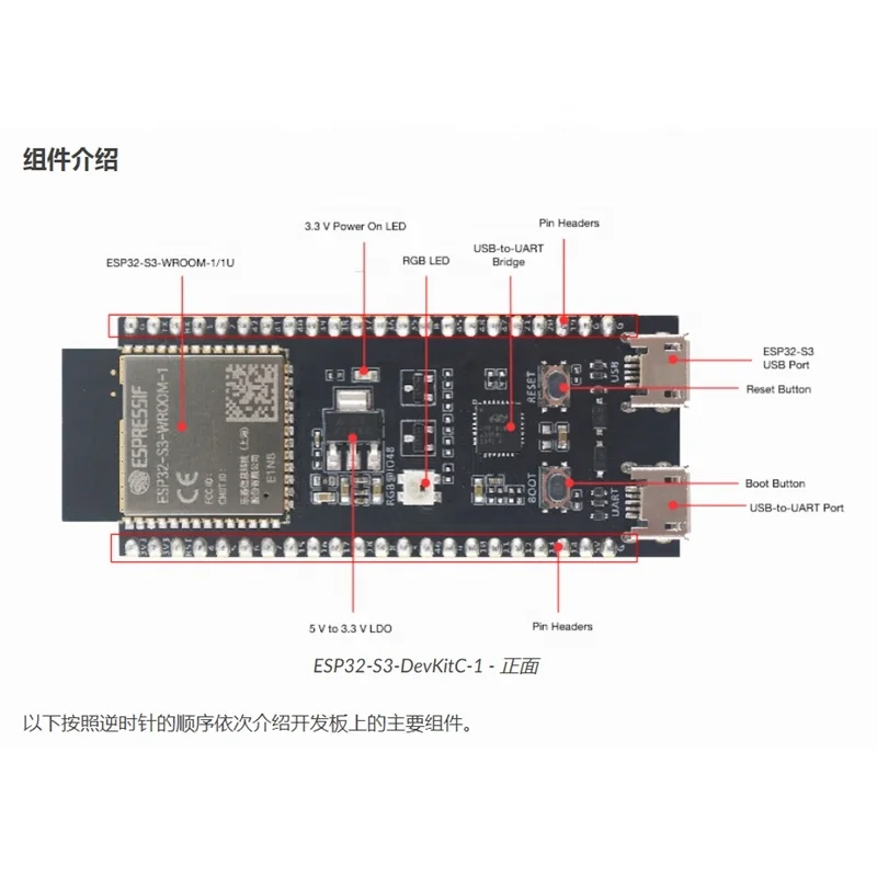 Esp S Devkitm Development Boards Esp Bluetooth Wi Fi Ghz