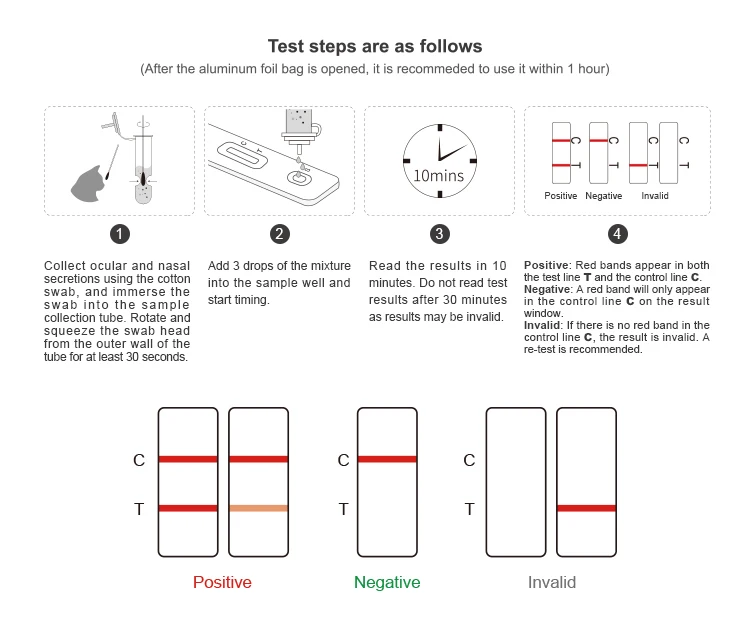 Oem Veterinary Pet Test Feline Herpes Virus Antigen Rapid Test Card Fhv