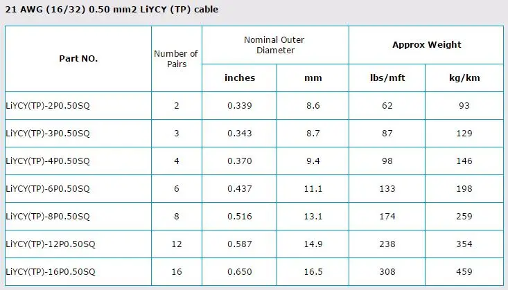 Liycy Tp Twisted Pair Style Pvc Insulation Pvc Sheath Flexible