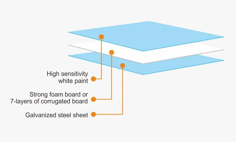 High Quality Porcelain Enamel Dry Erase Various Sizes of Magnetic P3 Ceramic Steel Whiteboard Marker Board supplier