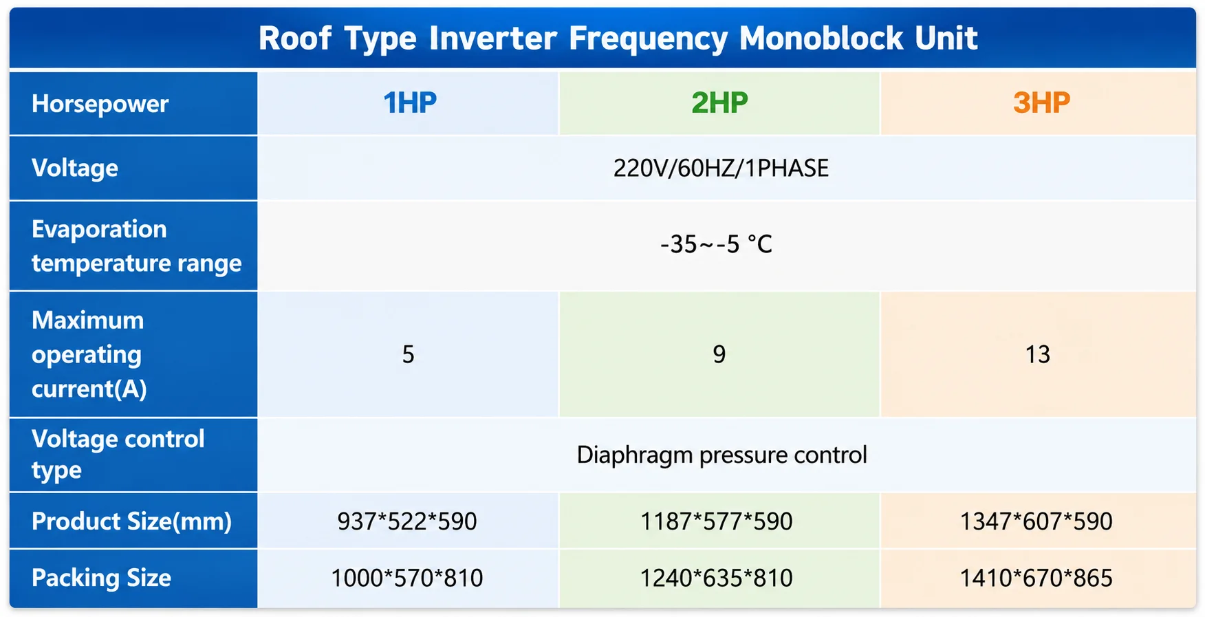 Monoblock Refrigeration Unit, Wall, 1HP - detail 16