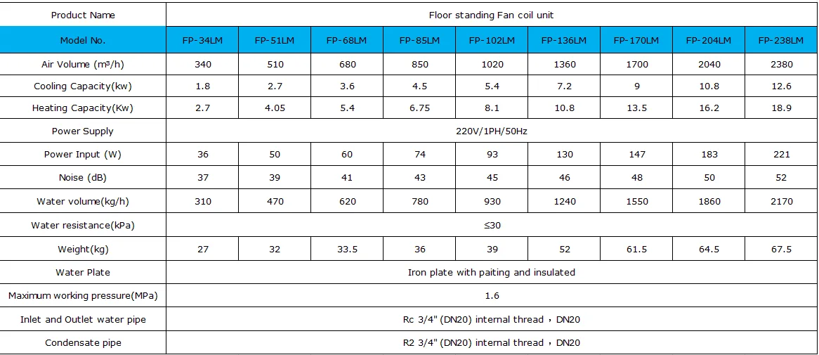 Cross Flow Fans - detail 10