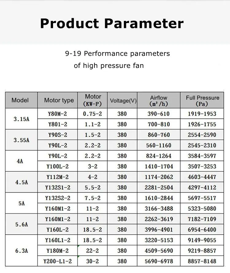 Centrifugal Fan, 220V, FRP - detail 12