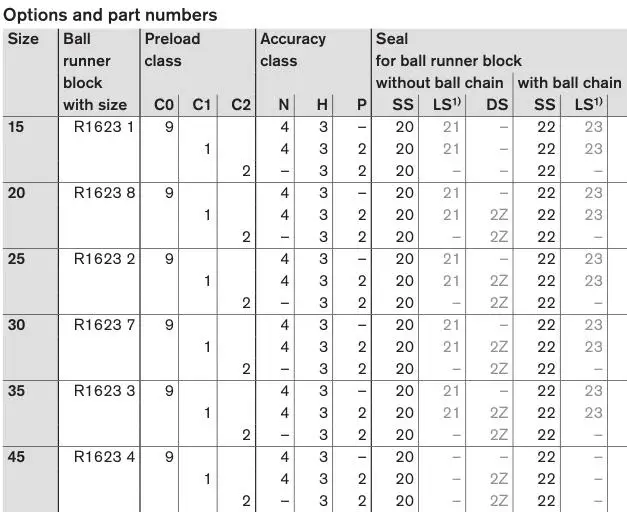 Rexroth Đường Dẫn Tuyến Tính R162362210 Thanh Trượt Đường Sắt Bóng Chính Hãng Thương Hiệu Đức Thanh Trượt Tuyến Tính R1623-622-10