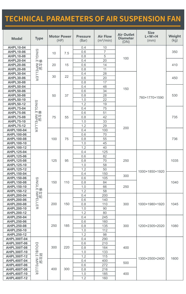 Roots Blower, Centrifugal, 380V - detail 16