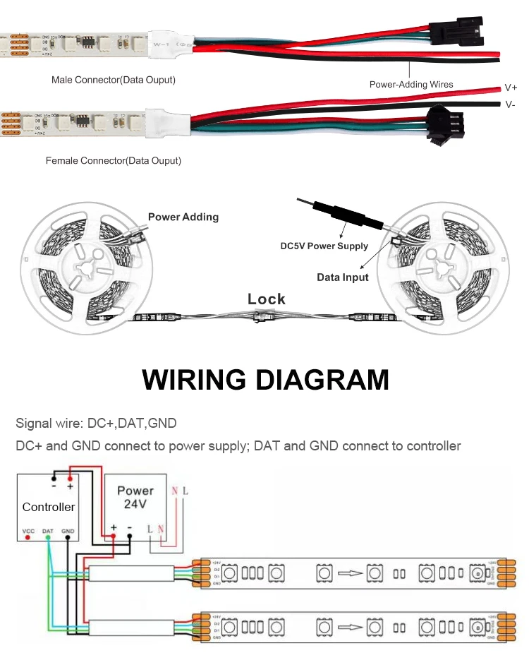 High Quality Indoor Decorative Colorful LED Strip SMD5050 60leds/m 24V 10mm RGB LED Light Strip supplier