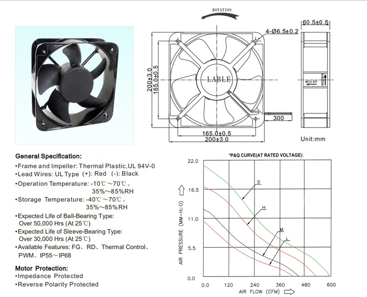Axial Flow Fan, 20060, 12v, 24v, 48v - detail 4