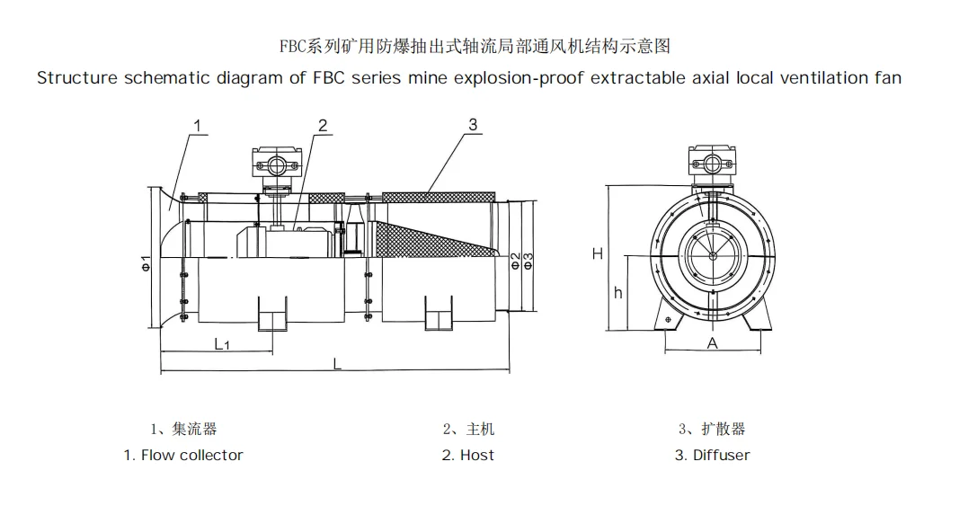Axial Flow Fan, 380, Electric - detail 16