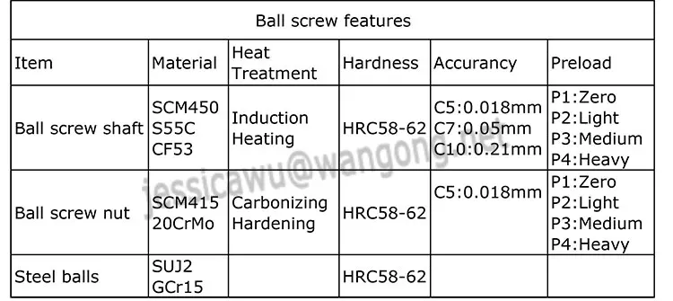 ballscrew-feature