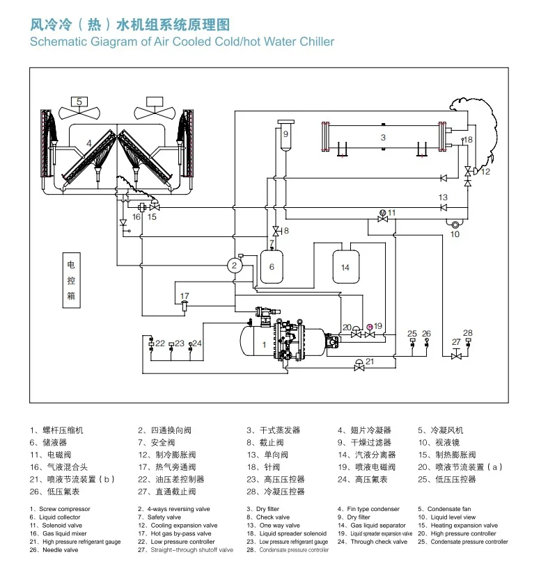 Twin-screw Inverter Heat Pump, R-410A, HVAC - detail 6