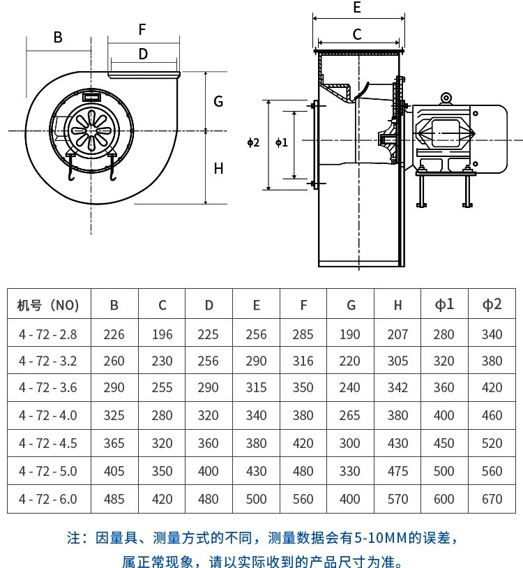 Centrifugal Fan, 220V, FRP - detail 12