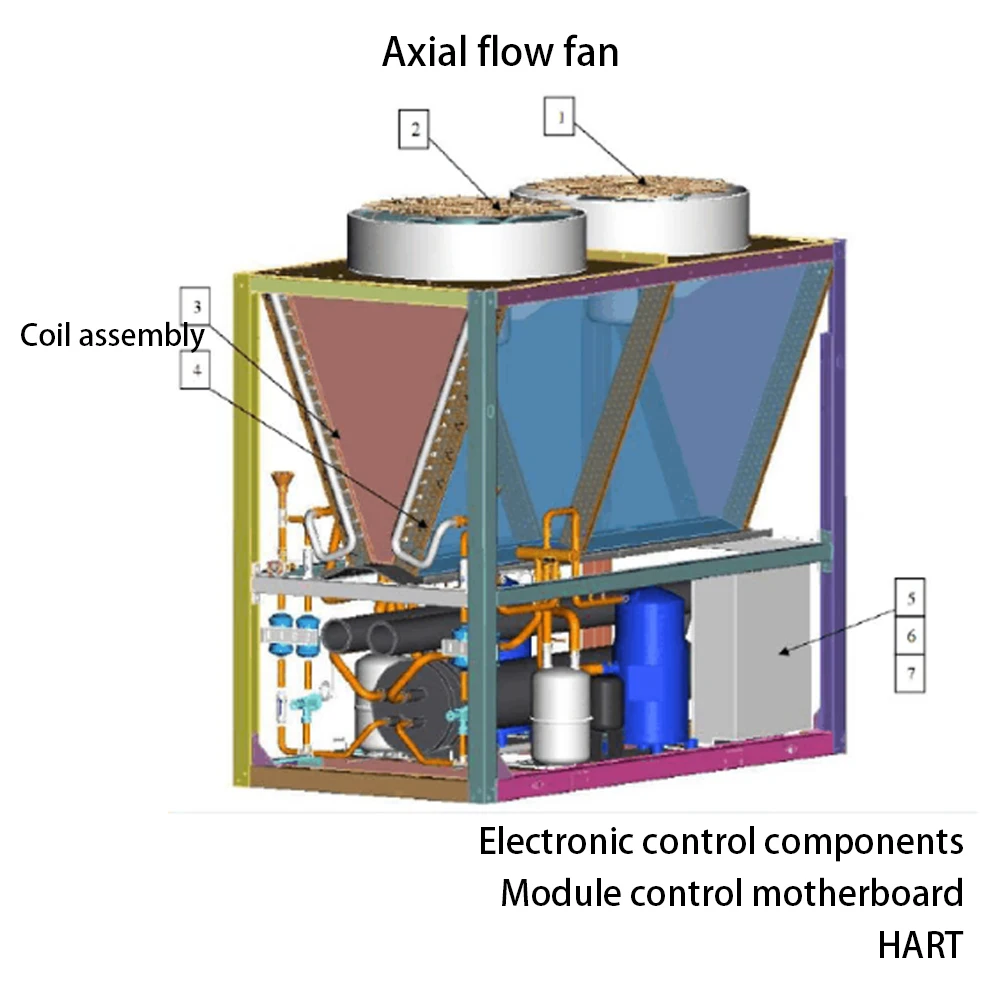 Replacement Glycol Chiller, R410A, 30% - detail 12