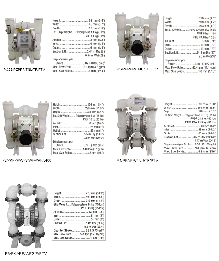 Πολυπροπυλένιο 1.5 ιντσών Wilden Air Operated Double Diaphragm Pump P400 wilden Πνευματική αντλία διαφράγματος Κατασκευή αντλίας AODD