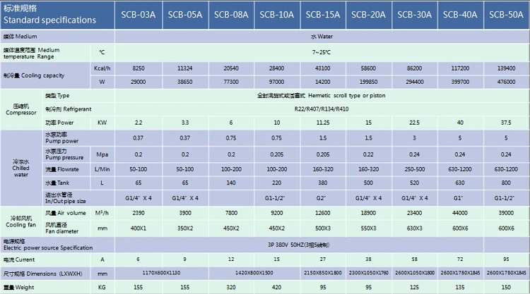 Industrial Scroll Water Chiller, 3P-380v-50HZ, 9KW~4000KW - detail 8