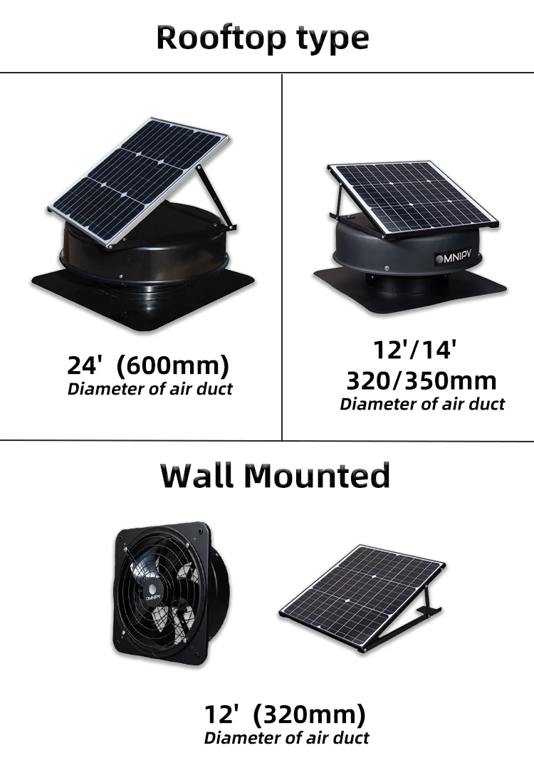 Roof Ventilation Exhaust Fan, Solar, 15V, 2100CBM Per Hour - detail 12