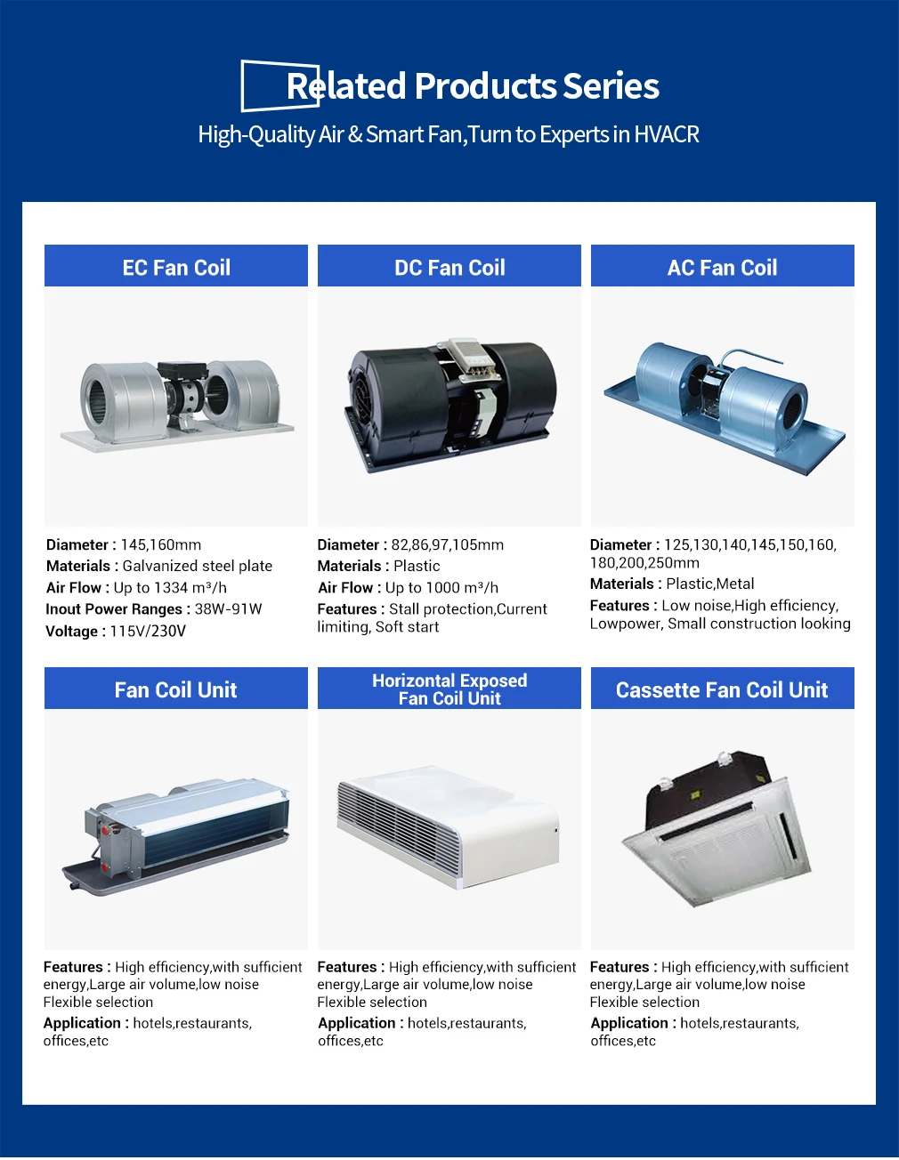 Fcu Blower, 220, aluminium alloy - detail 10
