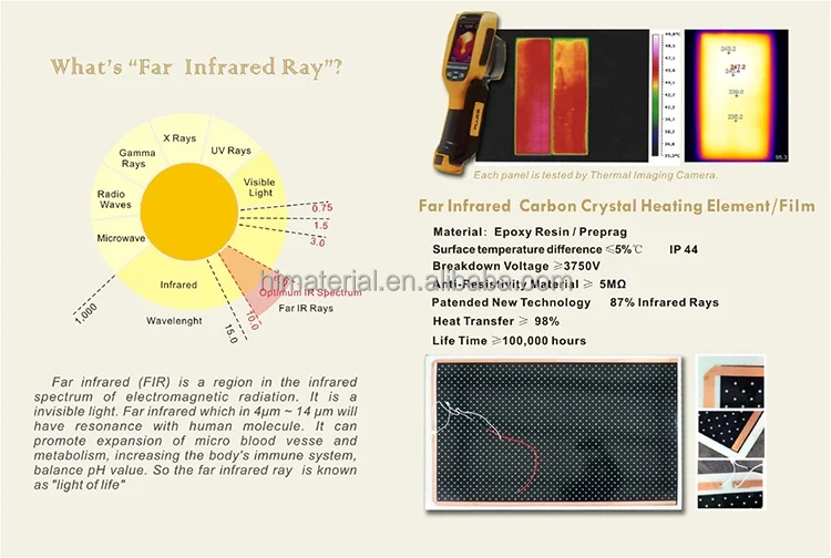 Infrared heating panel.png
