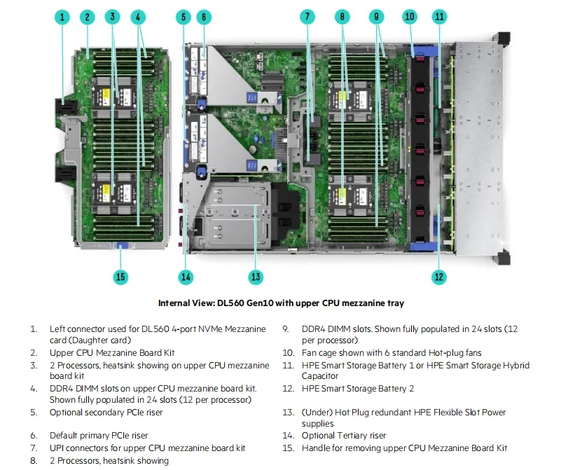 DL560 Gen10 3