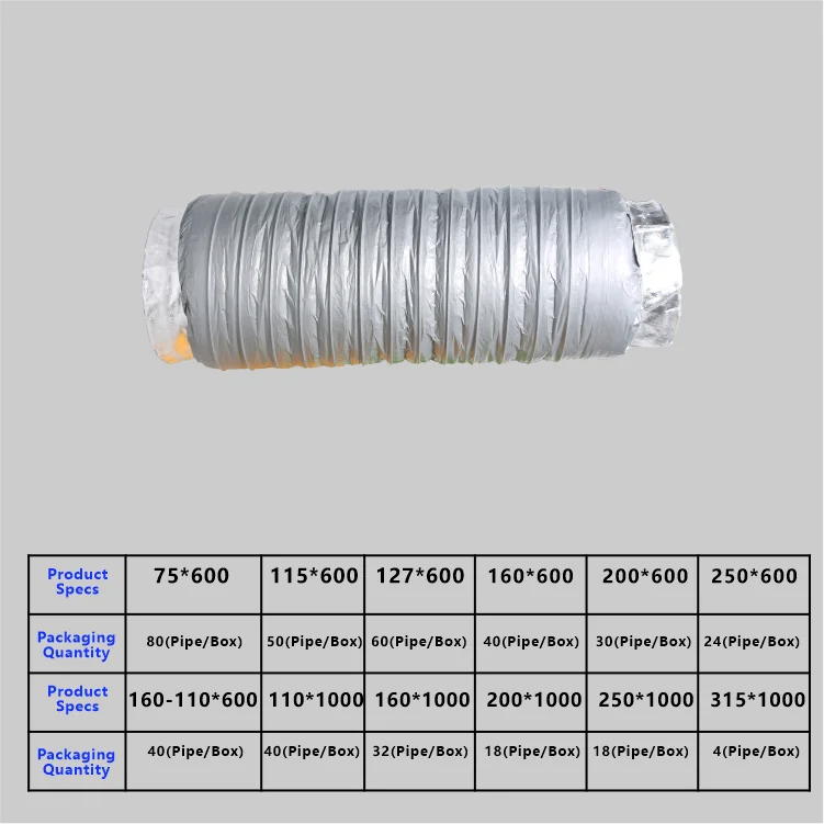 Cross Flow Fans, Aluminum, HVAC - detail 14