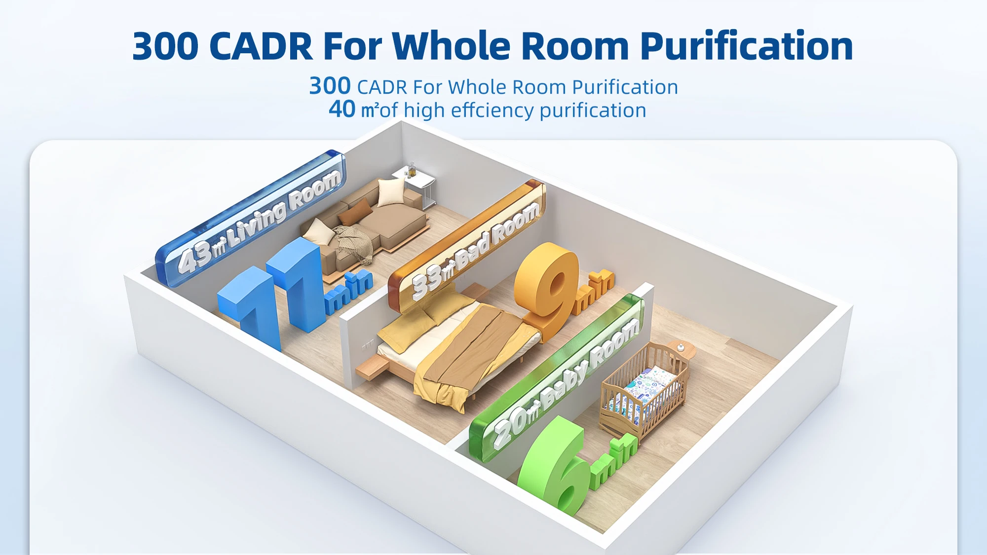 Pm10 Electrostatic Hepa Filter, 300, CADR, PM1.0, PM2.5 - detail 8