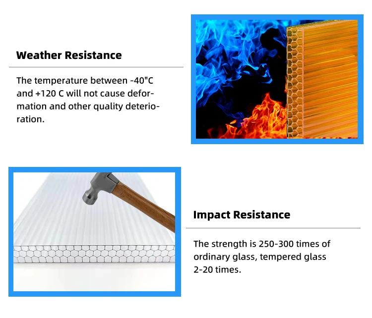Transparent UV Covered Polycarbonate Hollow Sheet with 6-16 mm Thick Honeycomb Structure for Eco-Friendly Applications