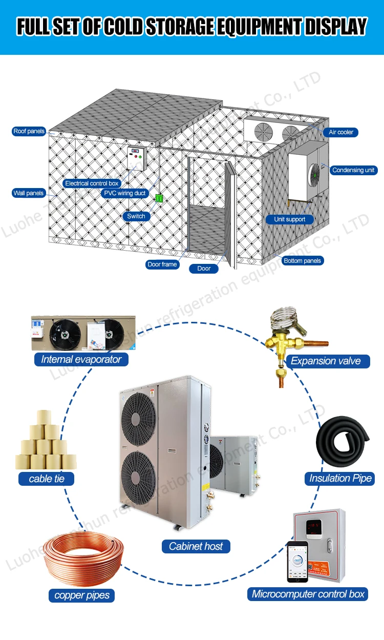Room Monoblock Refrigeration Condenser, Wall, 1hp, 1.5hp, 2hp - detail 6
