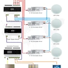 Triac Dimmer 4CH 10A TRIAC Dimming Din Rail RS485 Leading Edge Dimmer