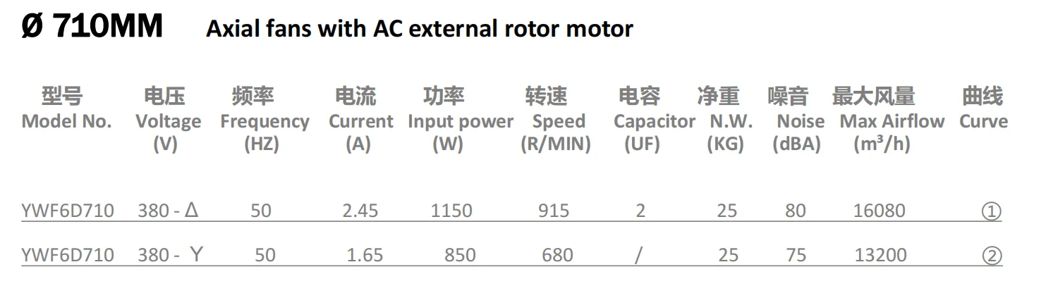 Industrial Ventilation Axial Fan, HVAC, 380 V, 16080 CMH - detail 8